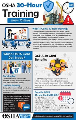 plumbing classes in south west philadelphia|Osha 30 .